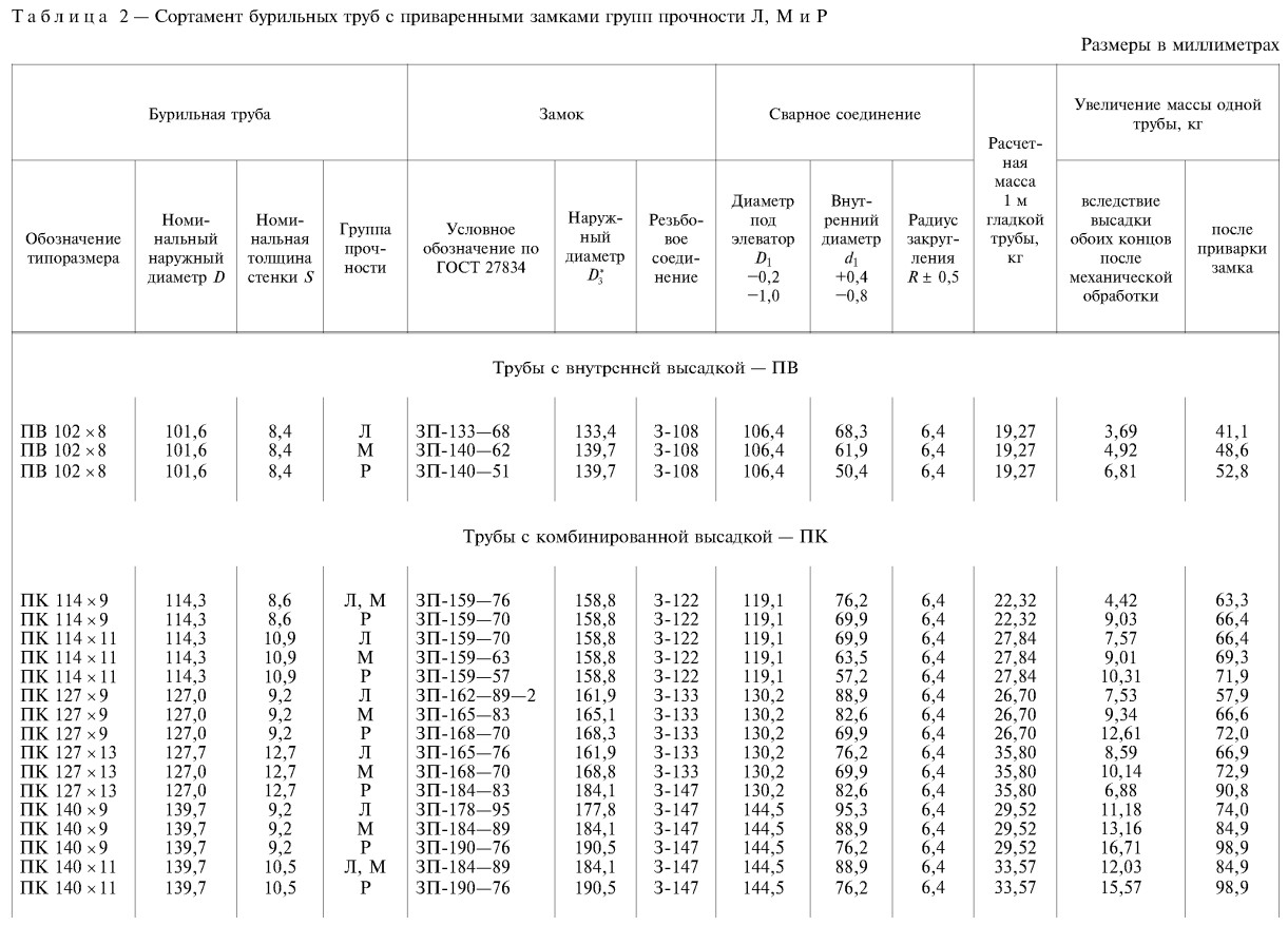 Размеры сбт по ГОСТу Р 50278-92