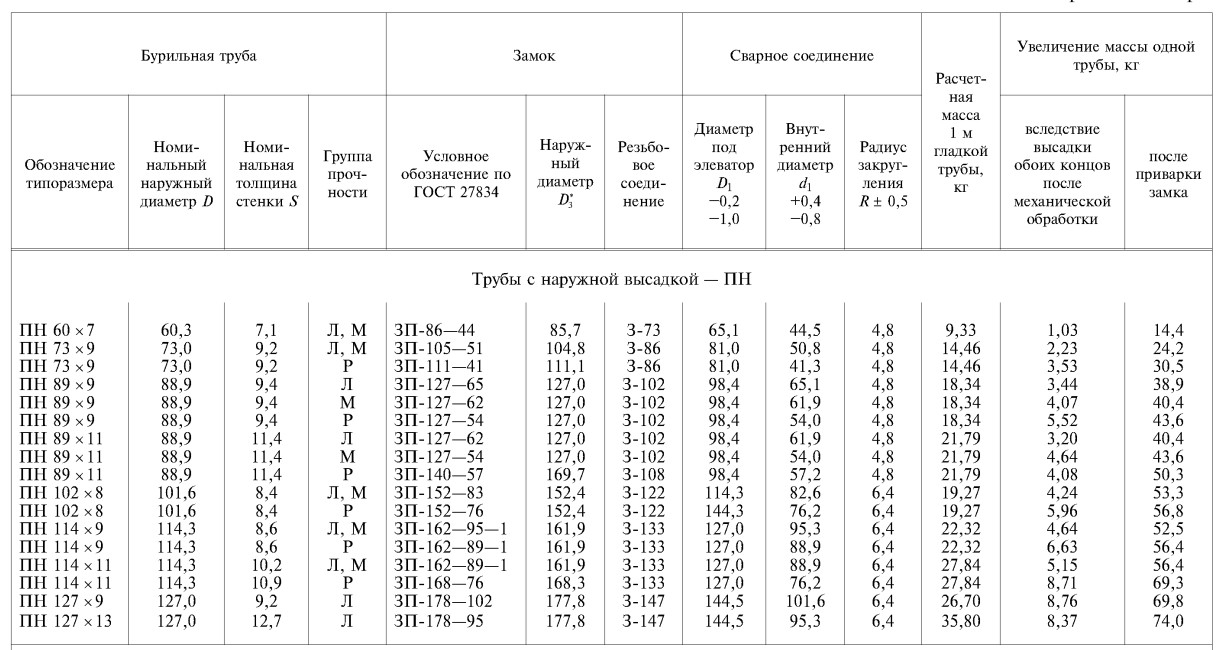 Размеры сбт по ГОСТу Р 50278-92