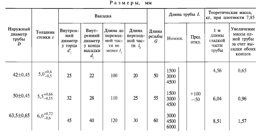 Размеры сбт по ГОСТу 7909-56
