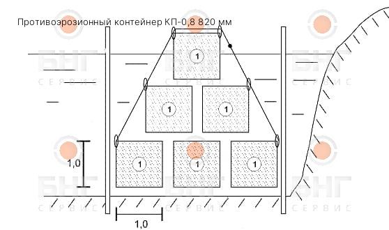 Противоэрозионный контейнер КП-5,5 1420 мм чертеж